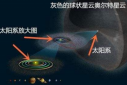 人類飛不出奧爾特星云，要飛出包圍太陽系的云團需要3萬年