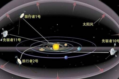 人類飛不出奧爾特星云，要飛出包圍太陽系的云團需要3萬年